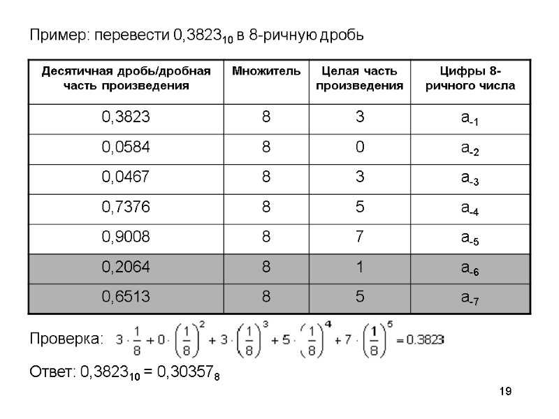 19 Пример: перевести 0,382310 в 8-ричную дробь Проверка: Ответ: 0,382310 = 0,303578